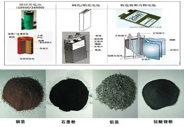 鋰電池正負極材料氣力輸送系統